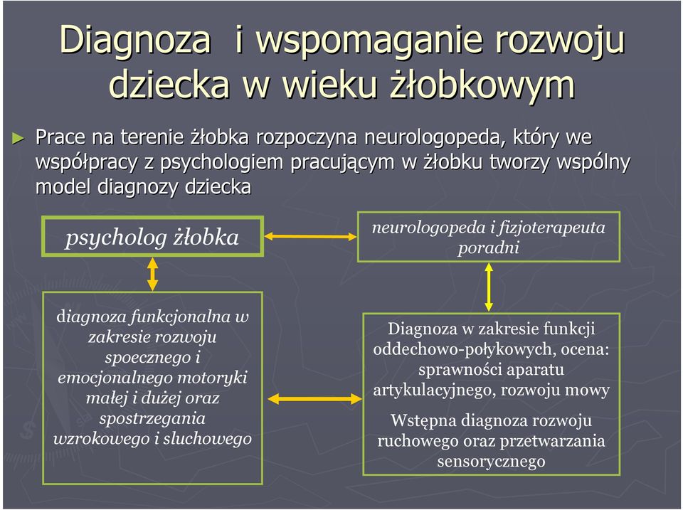 funkcjonalna w zakresie rozwoju spoecznego i emocjonalnego motoryki małej i dużej oraz spostrzegania wzrokowego i sluchowego Diagnoza w