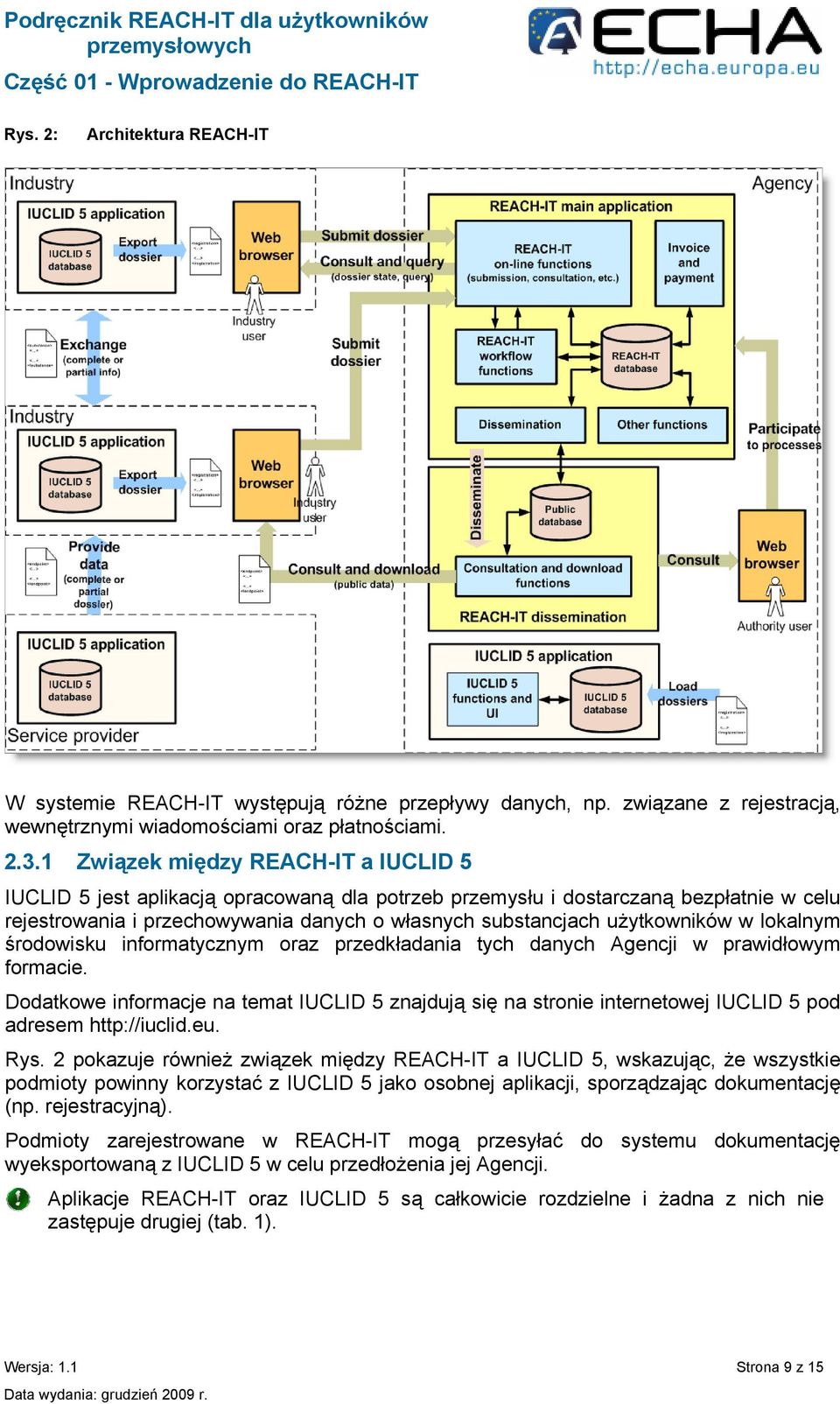 użytkowników w lokalnym środowisku informatycznym oraz przedkładania tych danych Agencji w prawidłowym formacie.