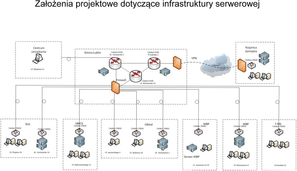 dotyczące