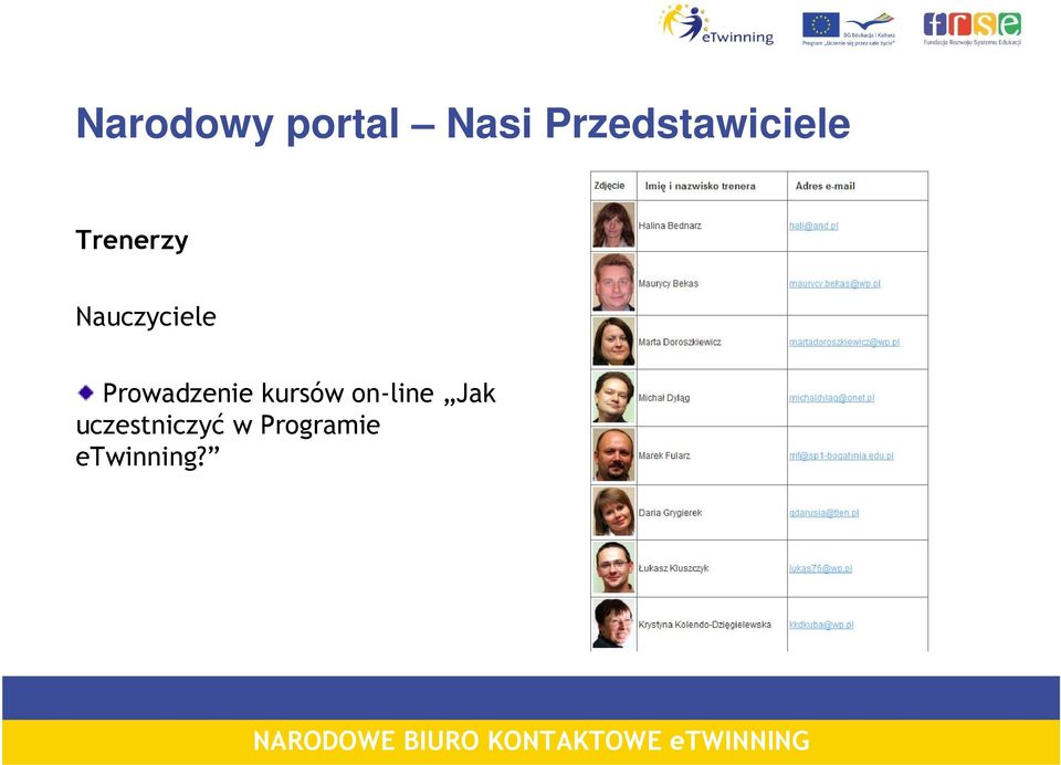 Nauczyciele Prowadzenie kursów