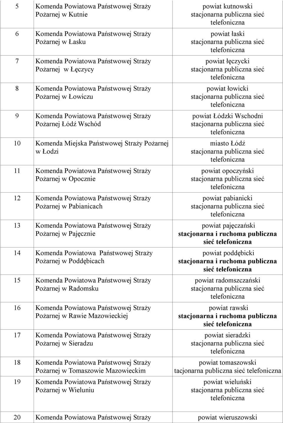 12 Komenda Powiatowa Państwowej Straży Pożarnej w Pabianicach 13 Komenda Powiatowa Państwowej Straży Pożarnej w Pajęcznie 14 Komenda Powiatowa Państwowej Straży Pożarnej w Poddębicach 15 Komenda