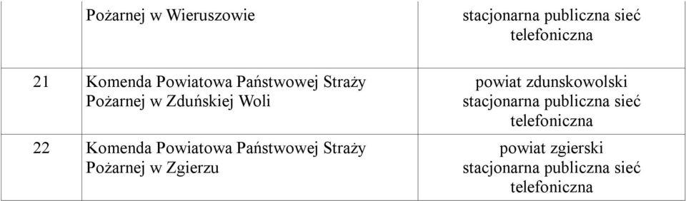 stacjonarna publiczna sieć telefoniczna powiat zdunskowolski stacjonarna