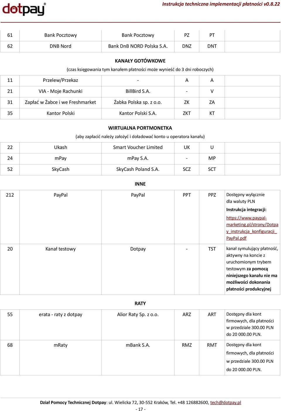 z o.o. ZK ZA 35 Kantor Polski Kantor Polski S.A. ZKT KT WIRTUALNA PORTMONETKA (aby zapłacić należy założyć i doładować konto u operatora kanału) 22 Ukash Smart Voucher Limited UK U 24 mpay mpay S.A. - MP 52 SkyCash SkyCash Poland S.