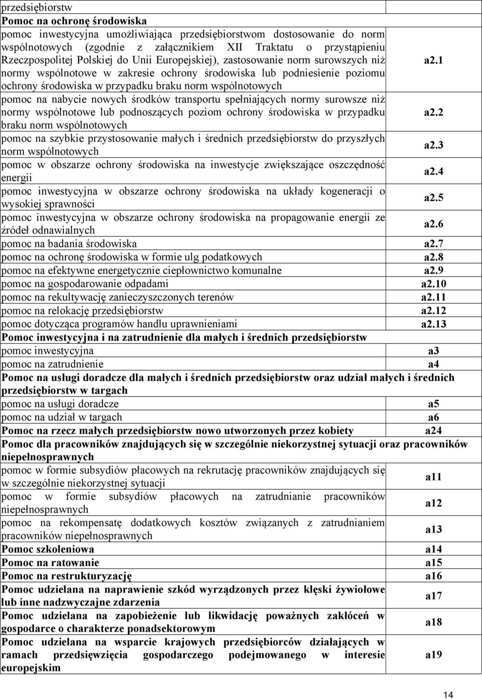 1 normy wspólnotowe w zakresie ochrony środowiska lub podsie poziomu ochrony środowiska w przypadku braku norm wspólnotowych pomoc na nabycie nowych środków transportu spełniających normy surowsze