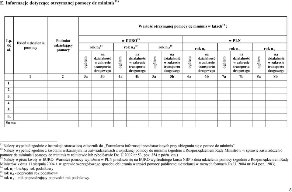 ogółem rok n -2 16 na działalność w zakresie transportu drogowego ogółem w PLN rok n 0 rok n -1 rok n -2 na działalność w zakresie transportu drogowego ogółem na działalność w zakresie transportu