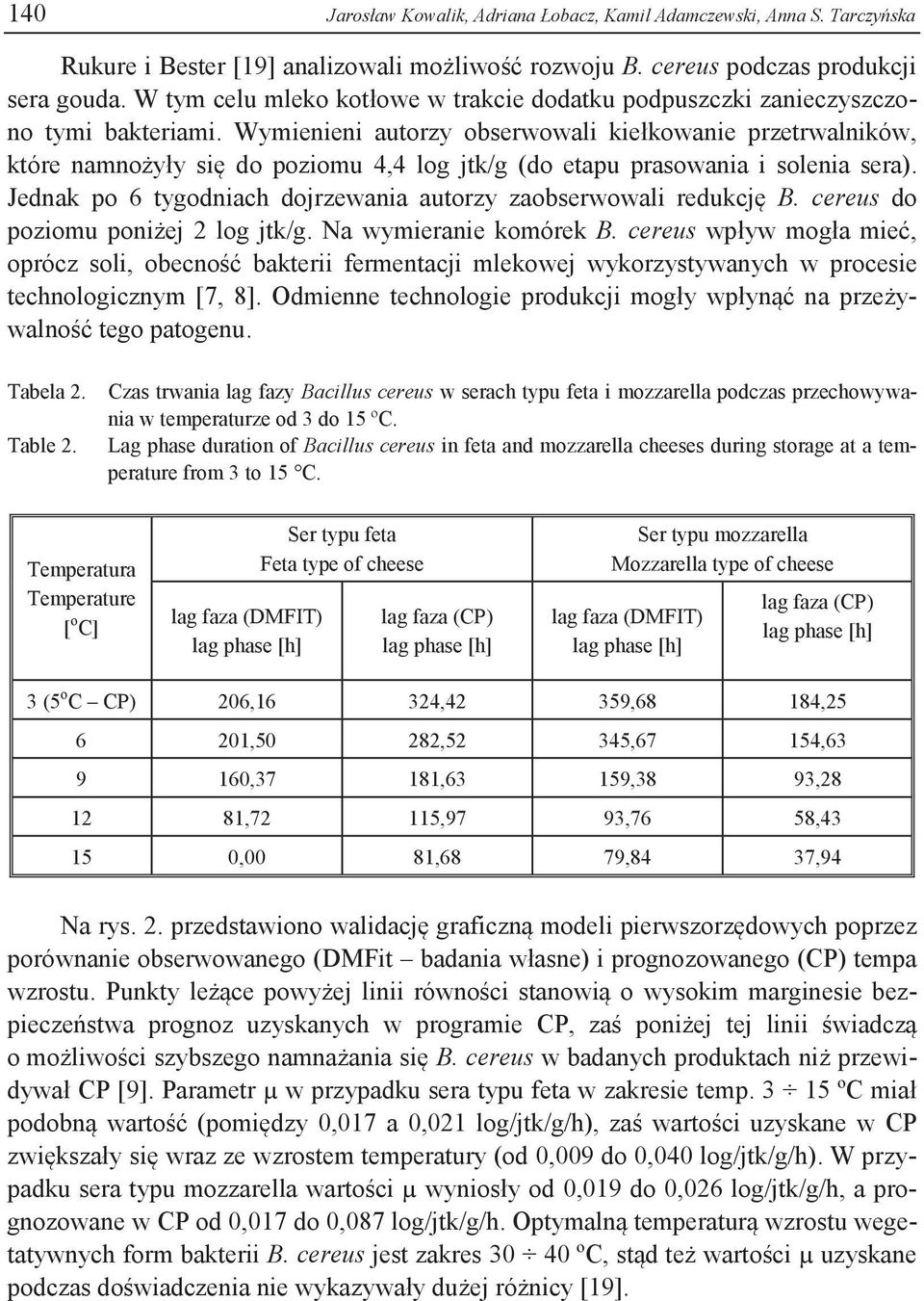 Wymienieni autorzy obserwowali kiełkowanie przetrwalników, które namnożyły się do poziomu 4,4 log jtk/g (do etapu prasowania i solenia sera).