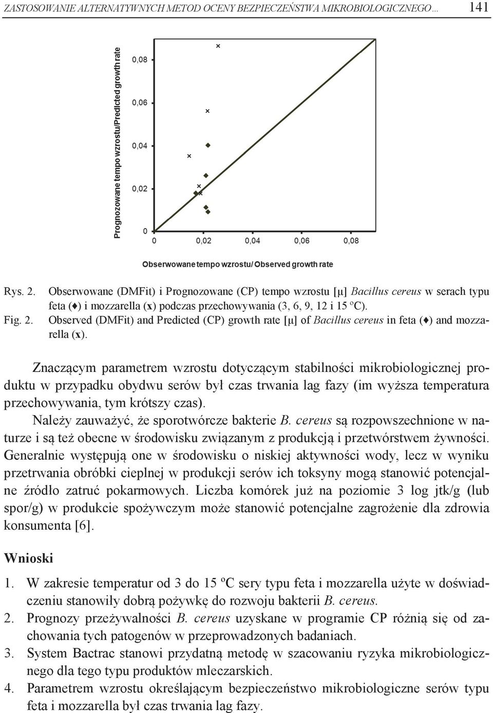 Observed (DMFit) and Predicted (CP) growth rate [μ] of Bacillus cereus in feta ( ) and mozzarella (x).