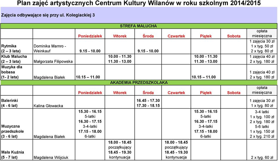 50 zł 2 x tyg. 80 zł 40 zł 2 x tyg. 180 zł 40 zł 2 x tyg. 180 zł Balerinki (4-6 lat) Kalina Głowacka Muzyczna przedszkole (3-6 lat) Magdalena Białek Mała Kuźnia (5-7 lat) Magdalena Wójciuk 15.30-16.