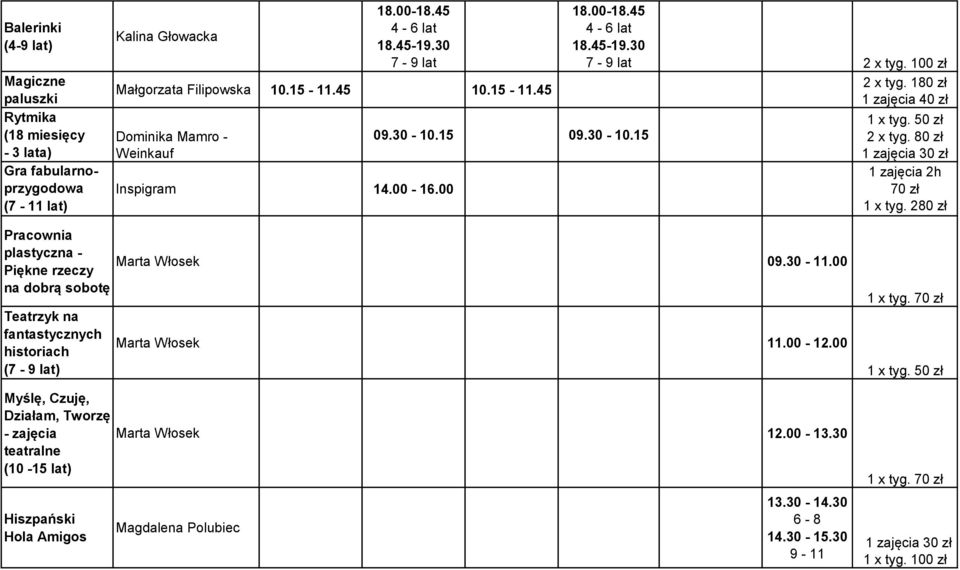 80 zł 2h 70 zł 1 x tyg. 280 zł Pracownia plastyczna - Piękne rzeczy Marta Włosek 09.30-11.00 na dobrą sobotę Teatrzyk na fantastycznych historiach (7-9 lat) Marta Włosek 11.00-12.