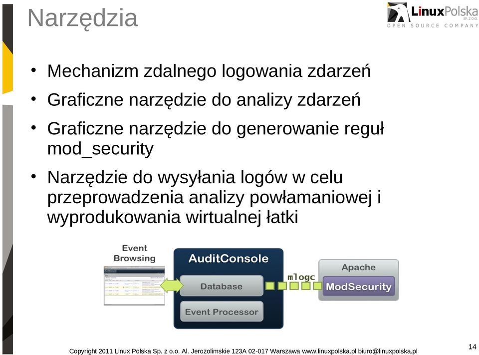 generowanie reguł mod_security Narzędzie do wysyłania logów w