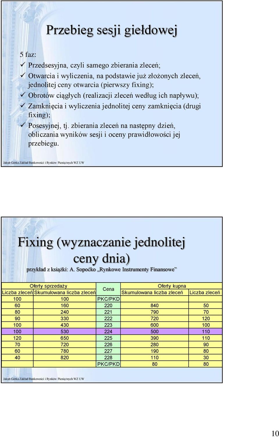 zbierania zleceń na następny dzień, obliczania wyników sesji i oceny prawidłowości jej przebiegu. Fixing (wyznaczanie jednolitej ceny dnia) przykład z książki: A.