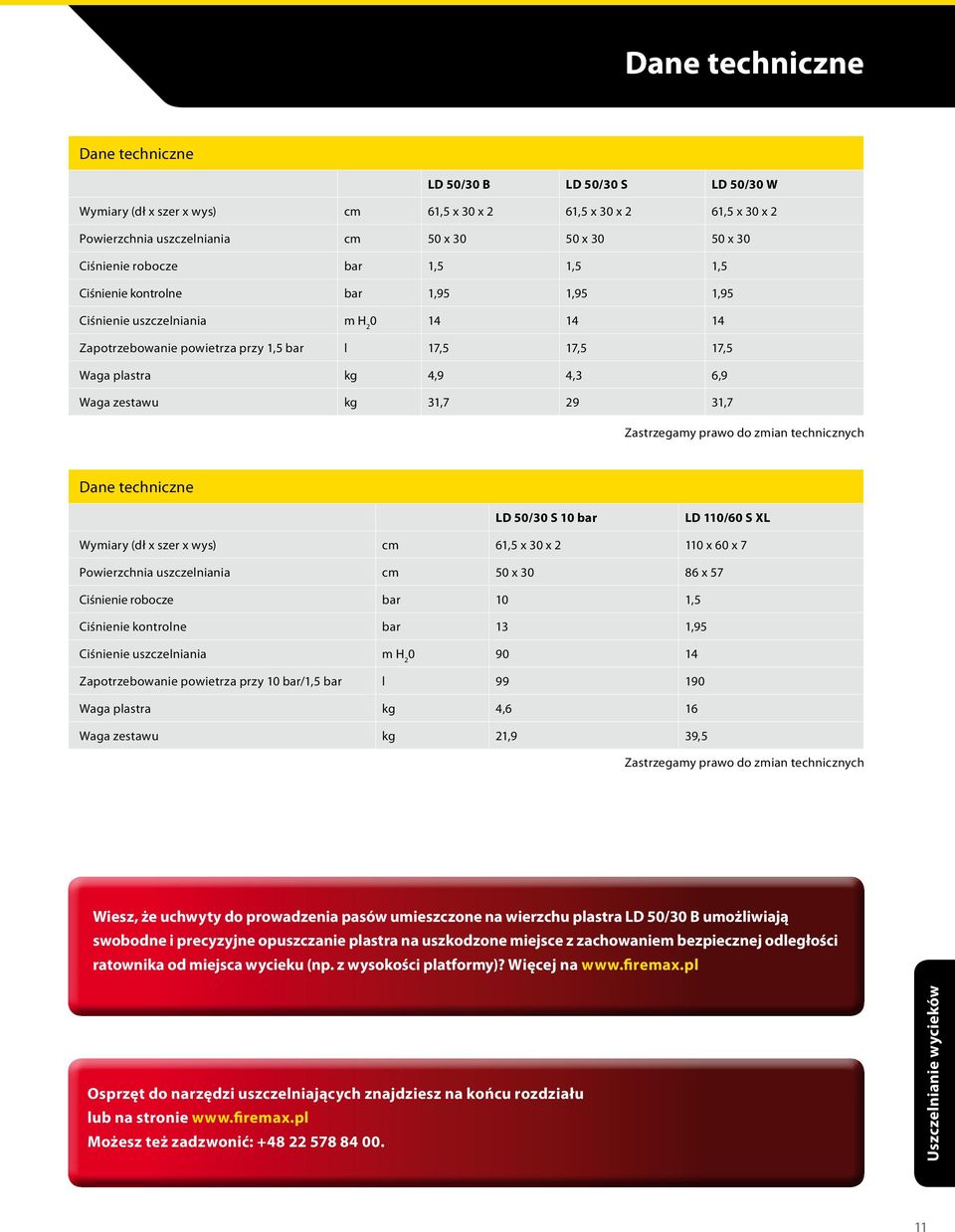 zestawu kg 31,7 29 31,7 Zastrzegamy prawo do zmian technicznych Dane techniczne LD 50/30 S 10 bar LD 110/60 S XL Wymiary (dł x szer x wys) cm 61,5 x 30 x 2 110 x 60 x 7 Powierzchnia uszczelniania cm
