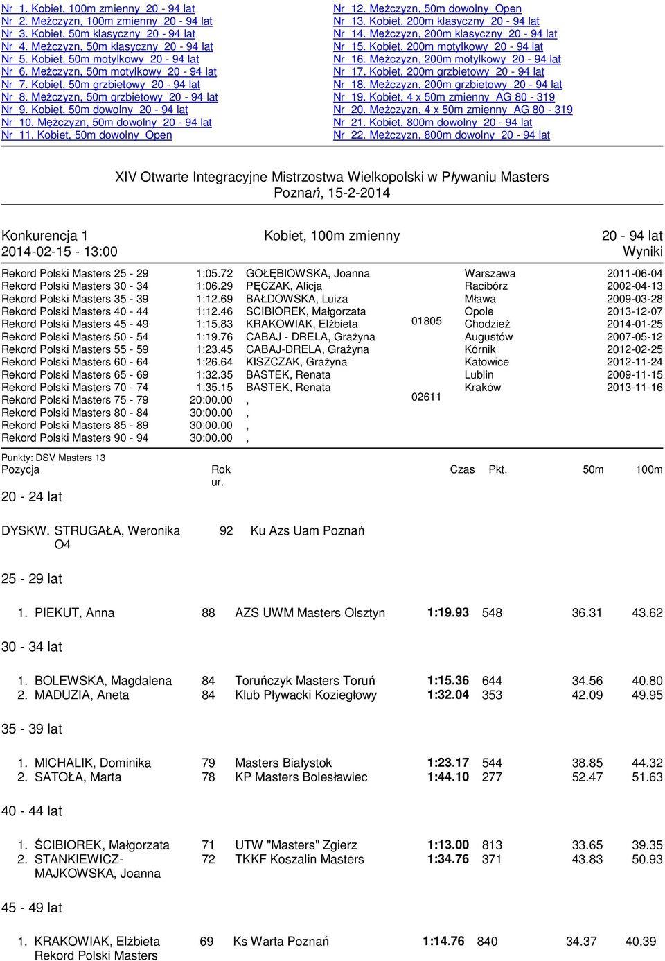 Mężczyzn 200m klasyczny Nr 15. Kobiet 200m motylkowy Nr 16. Mężczyzn 200m motylkowy Nr 17. Kobiet 200m grzbietowy Nr 18. Mężczyzn 200m grzbietowy Nr 19. Kobiet 4 x 50m zmienny AG 80-319 Nr 20.