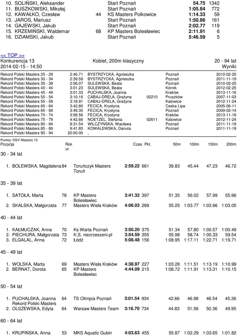 23 3:01.33 3:10.16 3:18.81 3:42.80 3:49.30 3:56.56 4:42.66 8:31.54 9:41.85 20:00.