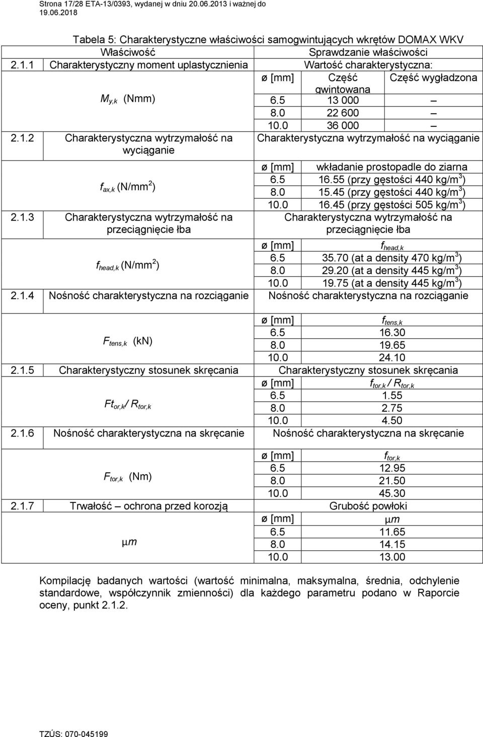5 16.55 (przy gęstości 440 kg/m 3 ) 8.0 15.45 (przy gęstości 440 kg/m 3 ) 10.0 16.45 (przy gęstości 505 kg/m 3 ) Charakterystyczna wytrzymałość na przeciągnięcie łba f head,k f head,k (N/mm 2 6.5 35.