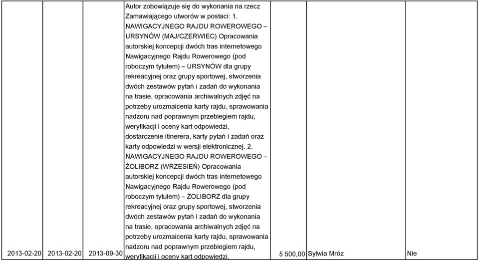oraz grupy sportowej, stworzenia dwóch zestawów pytań i zadań do wykonania na trasie, opracowania archiwalnych zdjęć na potrzeby urozmaicenia karty rajdu, sprawowania nadzoru nad poprawnym