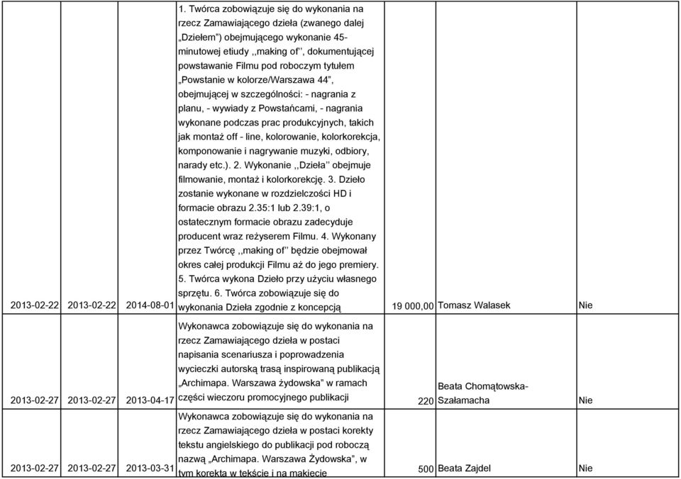 kolorowanie, kolorkorekcja, komponowanie i nagrywanie muzyki, odbiory, narady etc.). 2. Wykonanie,,Dzieła obejmuje filmowanie, montaż i kolorkorekcję. 3.