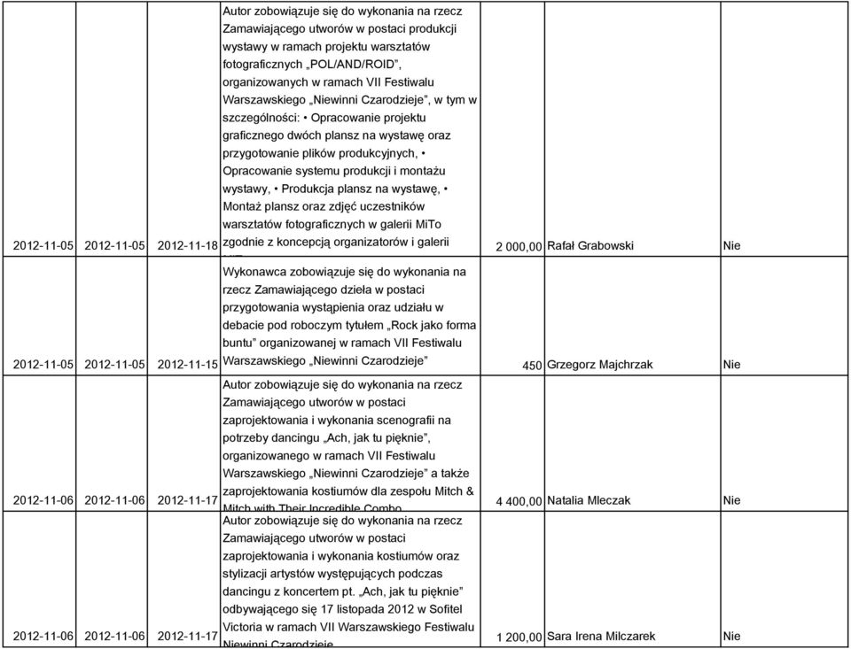 na wystawę, Montaż plansz oraz zdjęć uczestników warsztatów fotograficznych w galerii MiTo 2012-11-18 zgodnie z koncepcją organizatorów i galerii MiTo.