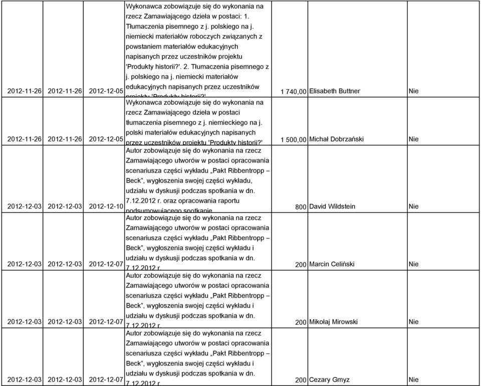 niemieckiego na j. polski materiałów edukacyjnych napisanych 2012-11-26 2012-11-26 2012-12-05 przez uczestników projektu 'Produkty historii?