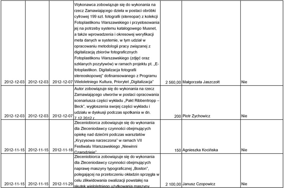 udział w opracowaniu metodologii pracy związanej z digitalizacją zbiorów fotograficznych Fotoplastikonu Warszawskiego (zdjęć oraz szklanych pozytywów) w ramach projektu pt. Efotoplastikon.