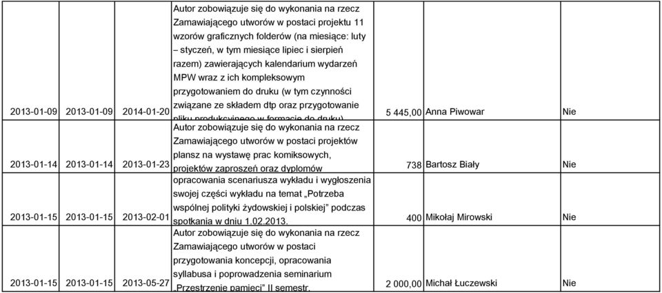 Zamawiającego utworów w postaci projektów plansz na wystawę prac komiksowych, 2013-01-14 2013-01-14 2013-01-23 projektów zaproszeń oraz dyplomów 738 Bartosz Biały 2013-01-15 2013-01-15 opracowania