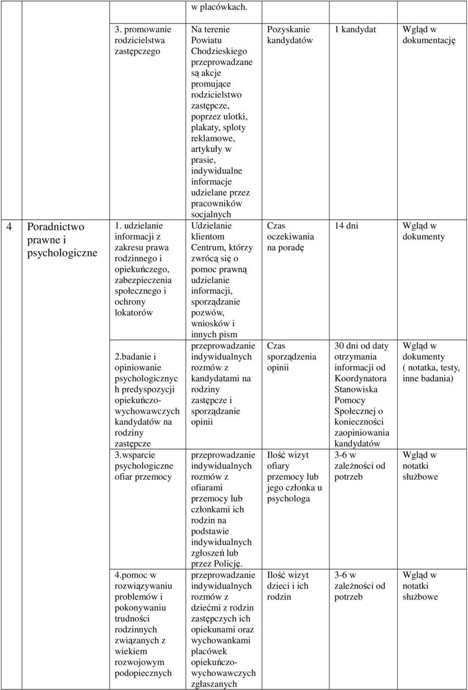 badanie i opiniowanie psychologicznyc h predyspozycji opiekuńczowychowawczych kandydatów na rodziny zastępcze 3.wsparcie psychologiczne ofiar przemocy 4.