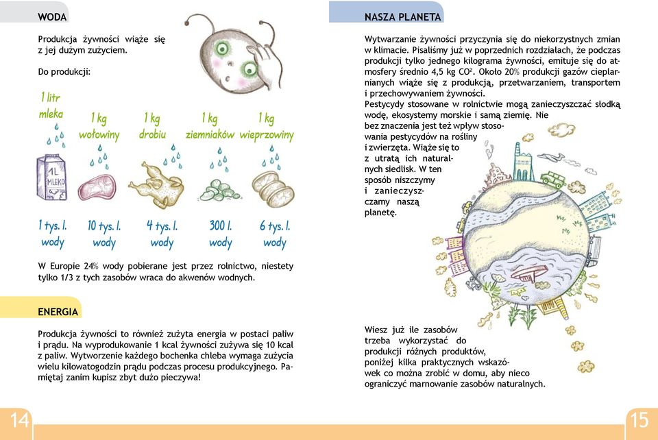 Pisaliśmy już w poprzednich rozdziałach, że podczas produkcji tylko jednego kilograma żywności, emituje się do atmosfery średnio 4,5 kg CO 2.