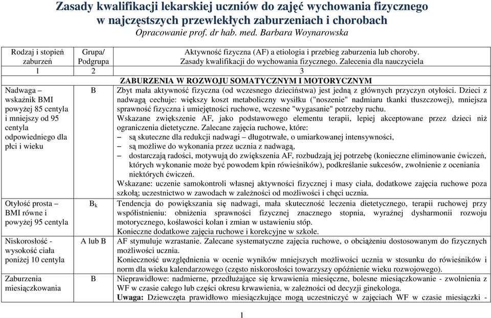 Zalecenia dla nauczyciela ZAURZENIA W ROZWOJU SOMATYCZNYM I MOTORYCZNYM Nadwaga wskaźnik MI powyżej 85 centyla i mniejszy od 95 centyla odpowiedniego dla płci i wieku Zbyt mała aktywność fizyczna (od