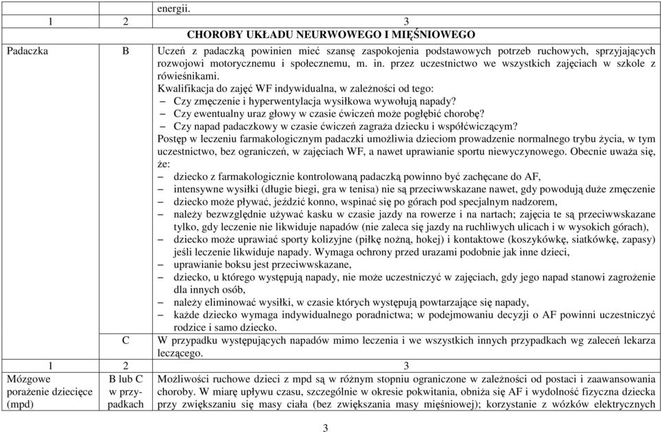 Czy ewentualny uraz głowy w czasie ćwiczeń może pogłębić chorobę? Czy napad padaczkowy w czasie ćwiczeń zagraża dziecku i współćwiczącym?