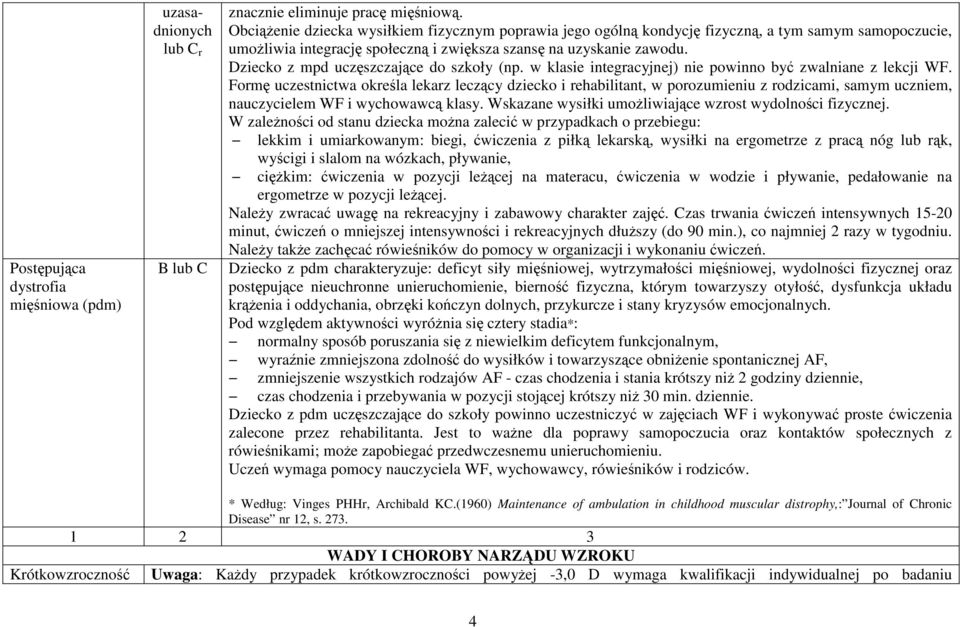 Dziecko z mpd uczęszczające do szkoły (np. w klasie integracyjnej) nie powinno być zwalniane z lekcji WF.