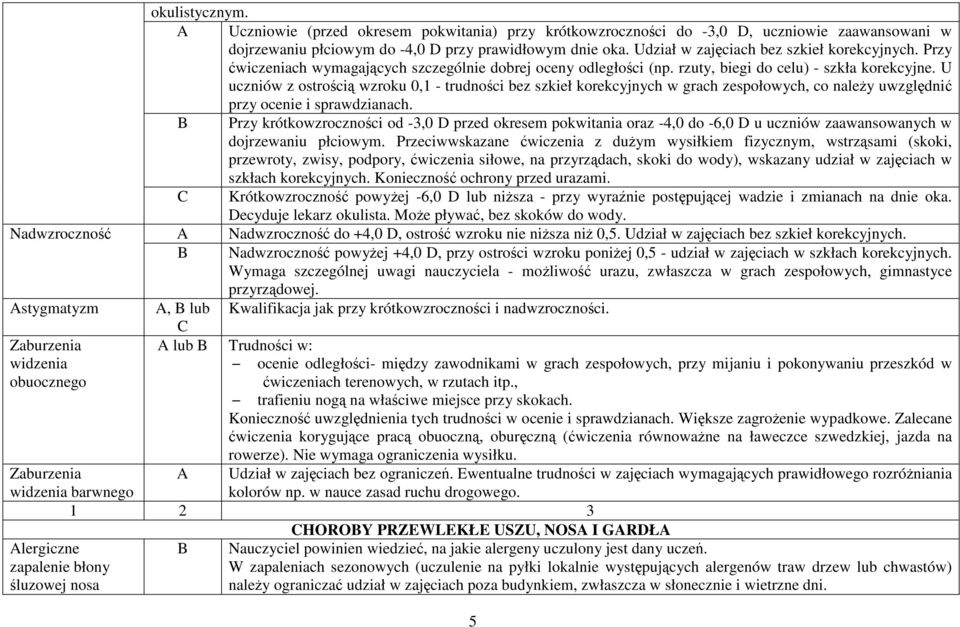 U uczniów z ostrością wzroku 0,1 - trudności bez szkieł korekcyjnych w grach zespołowych, co należy uwzględnić przy ocenie i sprawdzianach.