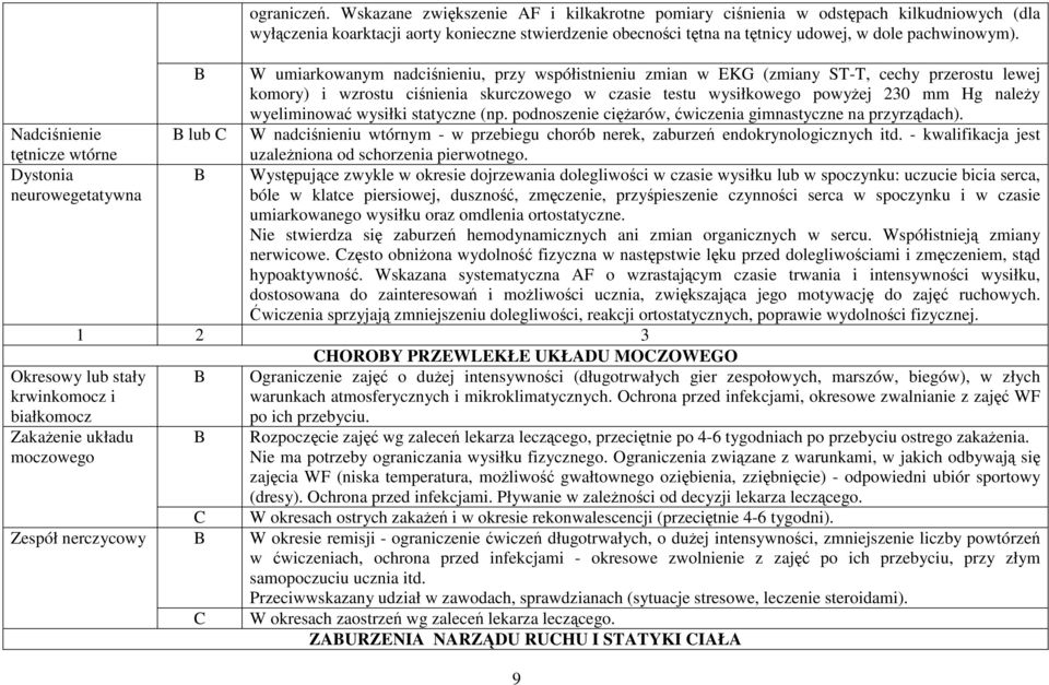 W umiarkowanym nadciśnieniu, przy współistnieniu zmian w EKG (zmiany ST-T, cechy przerostu lewej komory) i wzrostu ciśnienia skurczowego w czasie testu wysiłkowego powyżej 230 mm Hg należy