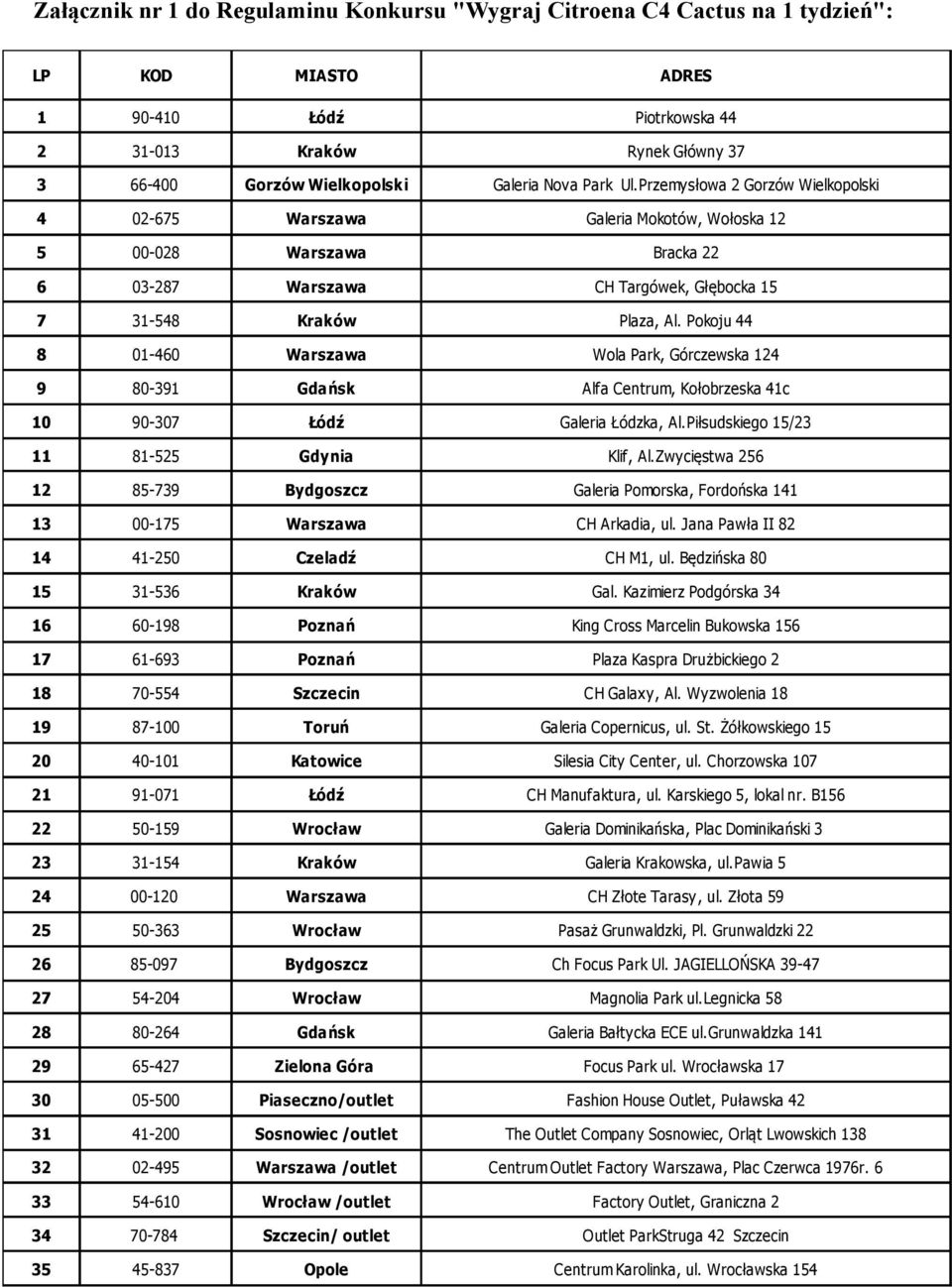 Pokoju 44 8 01-460 Warszawa Wola Park, Górczewska 124 9 80-391 Gdańsk Alfa Centrum, Kołobrzeska 41c 10 90-307 Łódź Galeria Łódzka, Al.Piłsudskiego 15/23 11 81-525 Gdynia Klif, Al.
