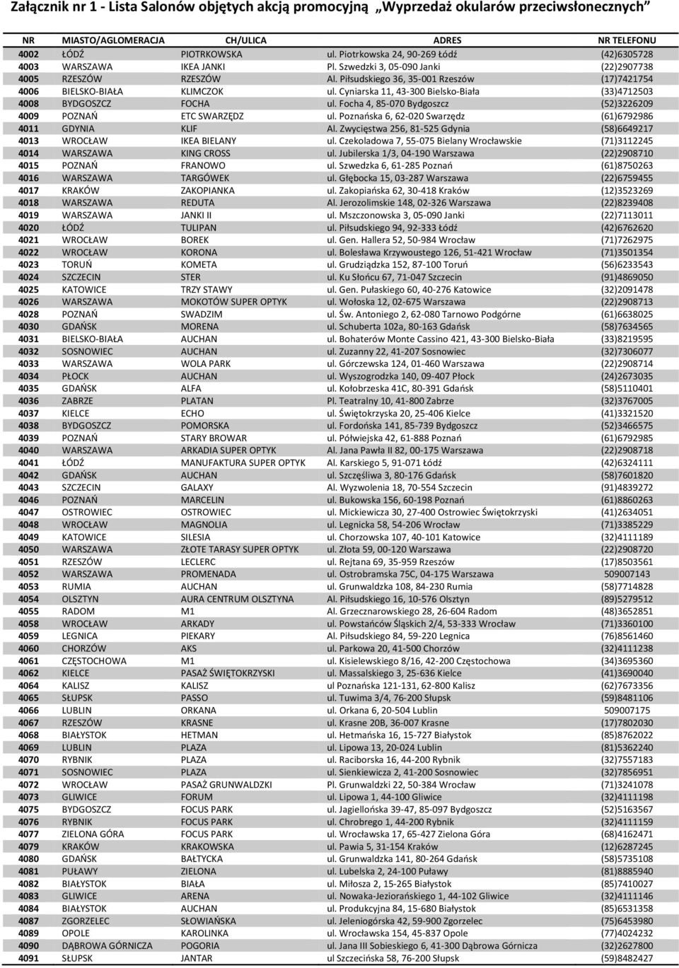 Piłsudskiego 36, 35-001 Rzeszów (17)7421754 4006 BIELSKO-BIAŁA KLIMCZOK ul. Cyniarska 11, 43-300 Bielsko-Biała (33)4712503 4008 BYDGOSZCZ FOCHA ul.