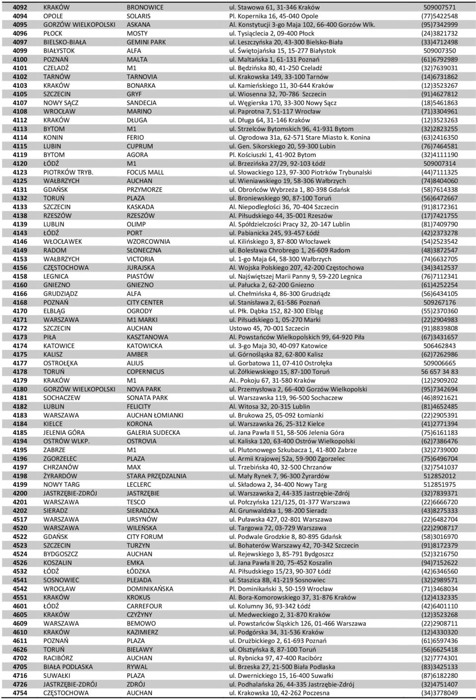 Leszczyńska 20, 43-300 Bielsko-Biała (33)4712498 4099 BIAŁYSTOK ALFA ul. Świętojańska 15, 15-277 Białystok 509007350 4100 POZNAŃ MALTA ul. Maltańska 1, 61-131 Poznań (61)6792989 4101 CZELADŹ M1 ul.