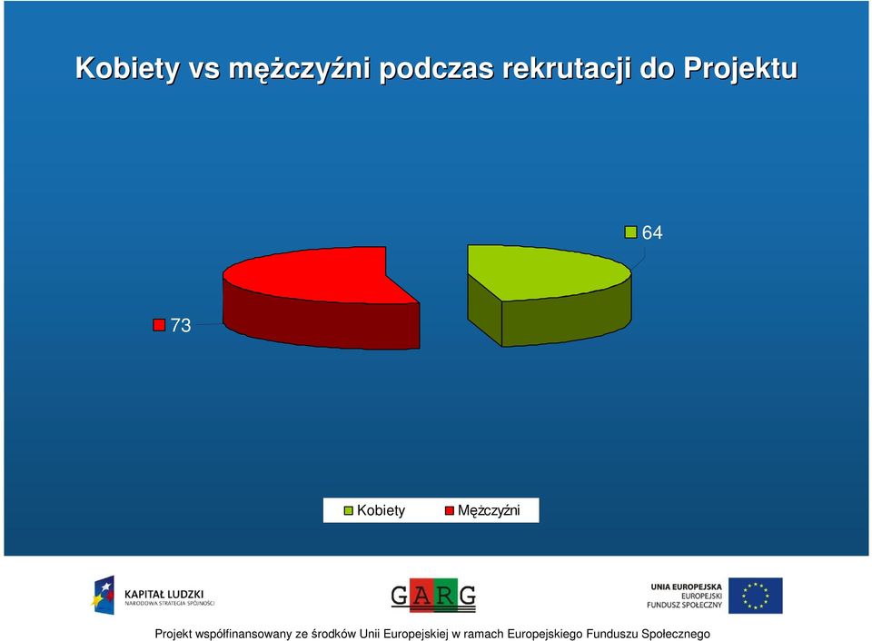 rekrutacji do