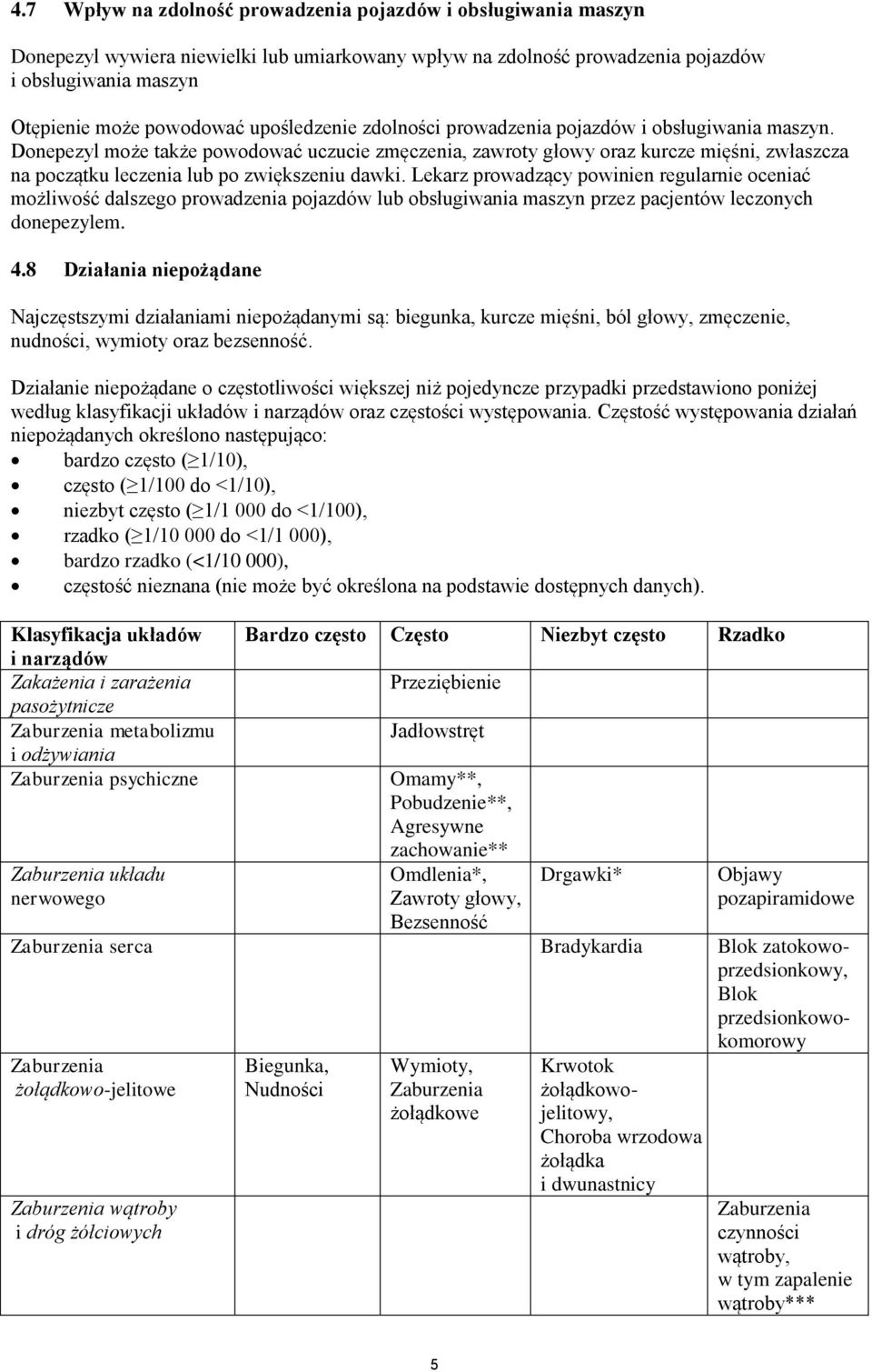 Donepezyl może także powodować uczucie zmęczenia, zawroty głowy oraz kurcze mięśni, zwłaszcza na początku leczenia lub po zwiększeniu dawki.