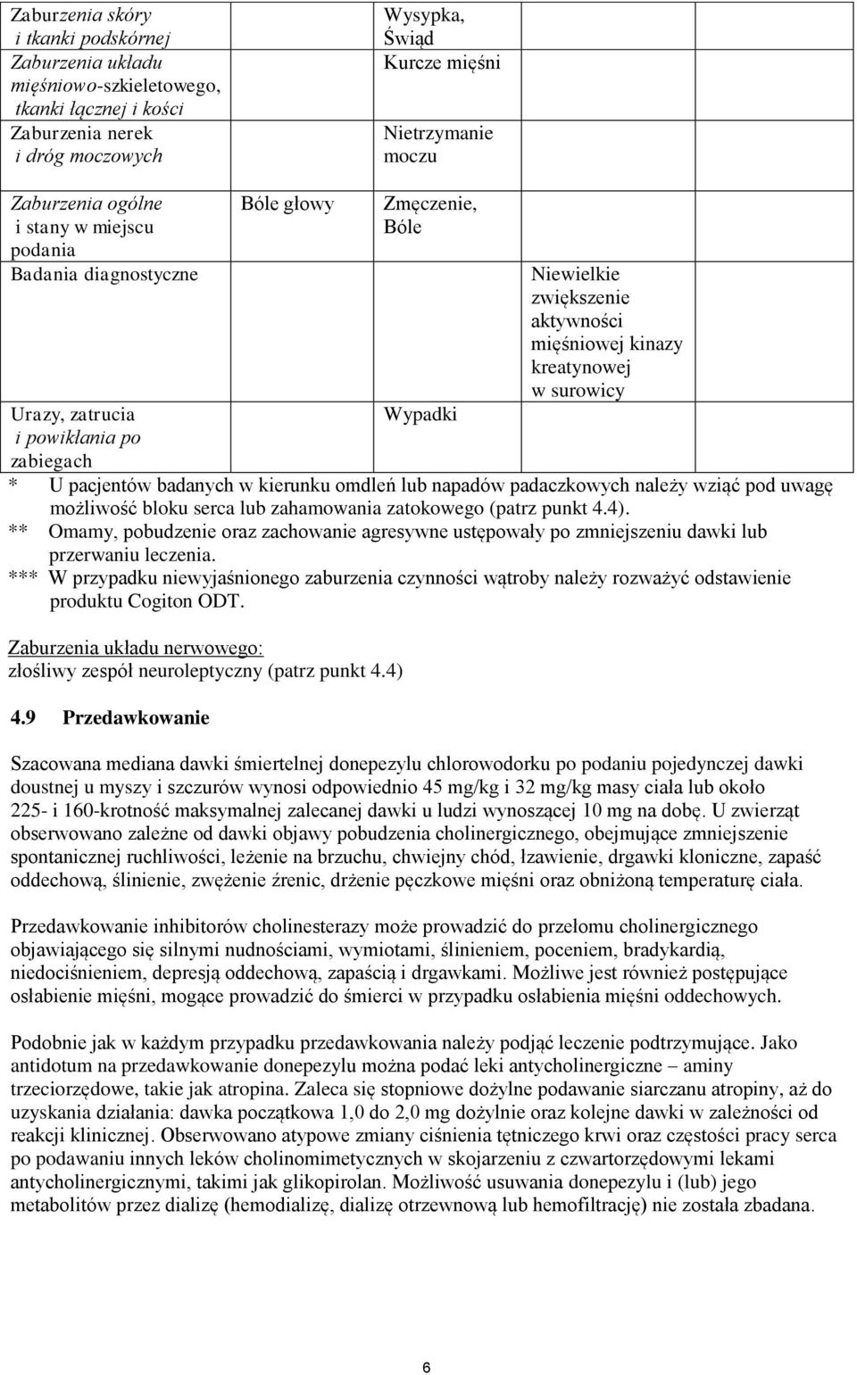 surowicy * U pacjentów badanych w kierunku omdleń lub napadów padaczkowych należy wziąć pod uwagę możliwość bloku serca lub zahamowania zatokowego (patrz punkt 4.4).