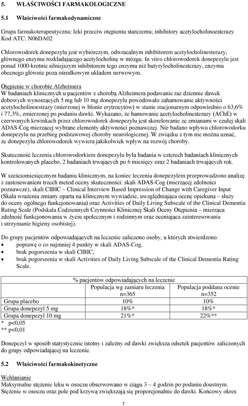 inhibitorem acetylocholinesterazy, głównego enzymu rozkładającego acetylocholinę w mózgu.