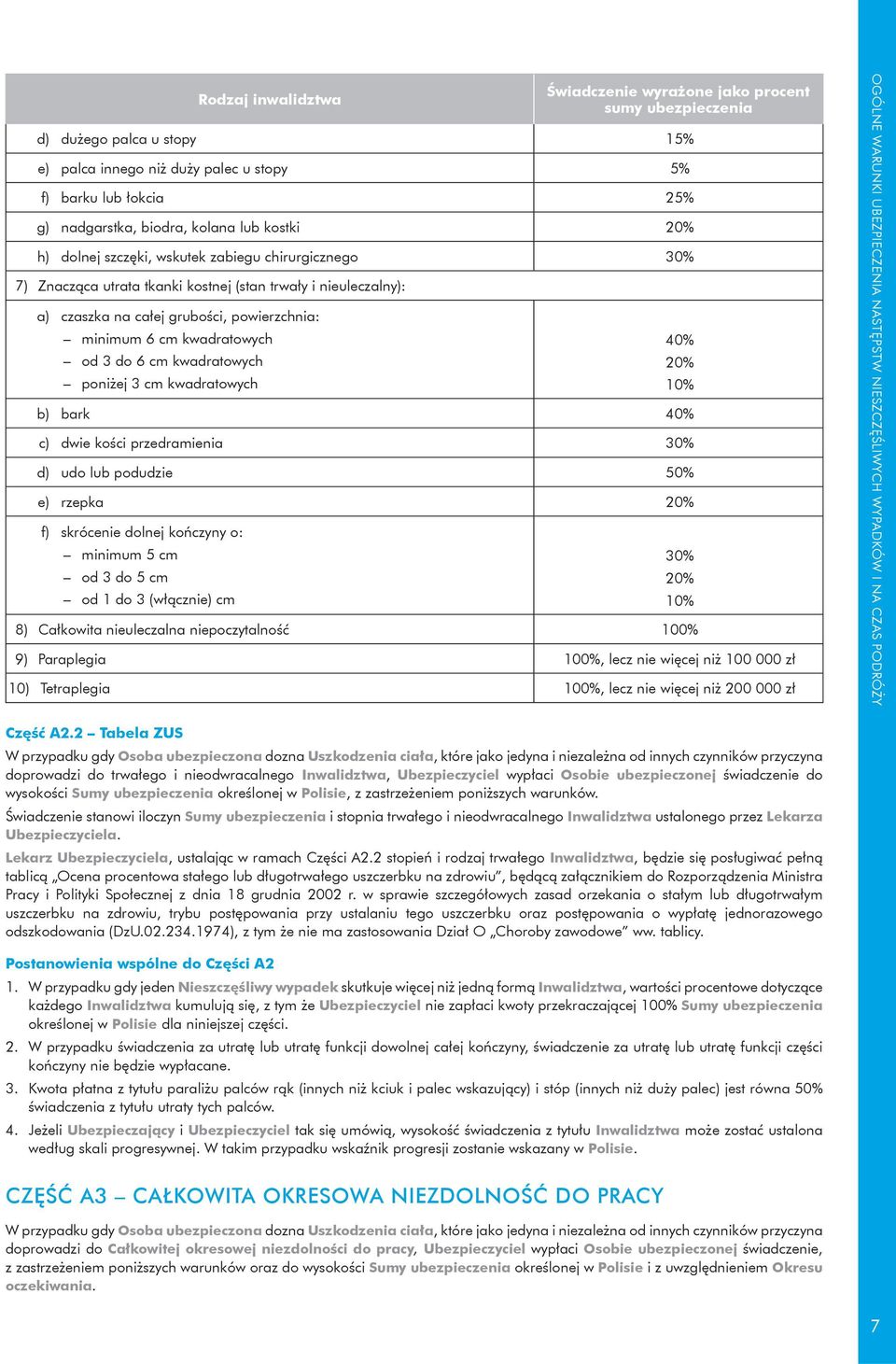 od 3 do 6 cm kwadratowych poniżej 3 cm kwadratowych b) bark 40% c) dwie kości przedramienia 30% d) udo lub podudzie 50% e) rzepka 20% f) skrócenie dolnej kończyny o: minimum 5 cm od 3 do 5 cm od 1 do