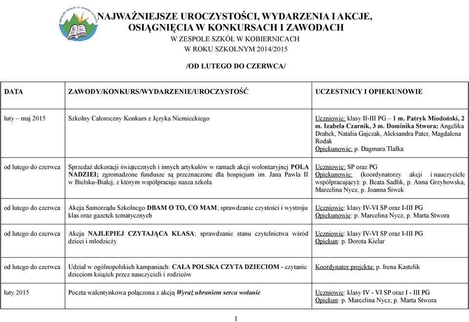Izabela Czarnik, 3 m. Dominika Stwora; Angelika Drabek, Natalia Gajczak, Aleksandra Pater, Magdalena Rodak Opiekunowie: p.