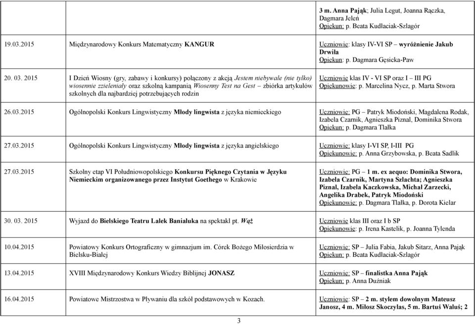 2015 I Dzień Wiosny (gry, zabawy i konkursy) połączony z akcją Jestem niebywale (nie tylko) wiosennie zzieleniały oraz szkolną kampanią Wiosenny Test na Gest zbiórka artykułów szkolnych dla