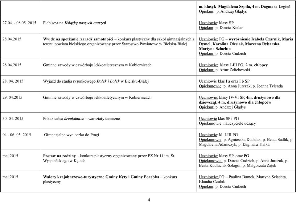 2015 Wyjdź na spotkanie, zaradź samotności konkurs plastyczny dla szkół gimnazjalnych z terenu powiatu bielskiego organizowany przez Starostwo Powiatowe w Bielsku-Białej Uczniowie: PG wyróżnienie