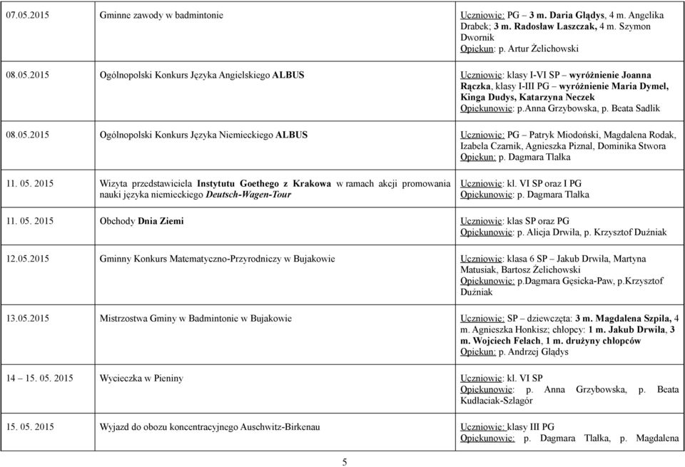 2015 Ogólnopolski Konkurs Języka Niemieckiego ALBUS Uczniowie: PG Patryk Miodoński, Magdalena Rodak, Izabela Czarnik, Agnieszka Piznal, Dominika Stwora Opiekun: p. Dagmara Tlałka 11. 05.