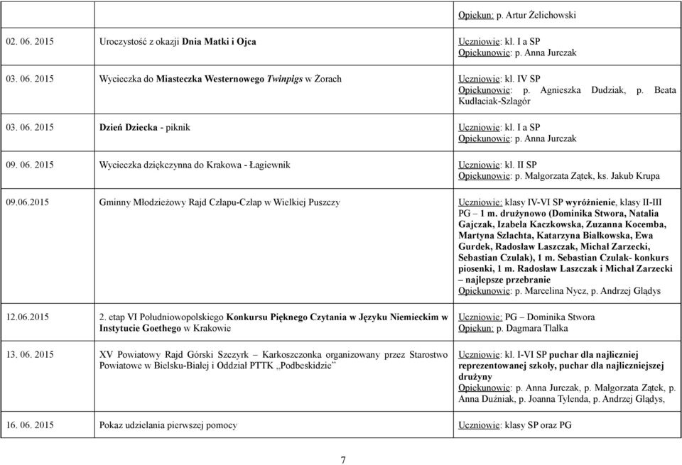 II SP Opiekunowie: p. Małgorzata Zątek, ks. Jakub Krupa 09.06.2015 Gminny Młodzieżowy Rajd Człapu-Człap w Wielkiej Puszczy Uczniowie: klasy IV-VI SP wyróżnienie, klasy II-III PG 1 m.