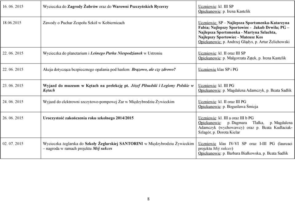 2015 Zawody o Puchar Zespołu Szkół w Kobiernicach Uczniowie: SP Najlepsza Sportsmenka-Katarzyna Fabia; Najlepszy Sportowiec - Jakub Drwiła; PG Najlepsza Sportsmenka - Martyna Szlachta, Najlepszy
