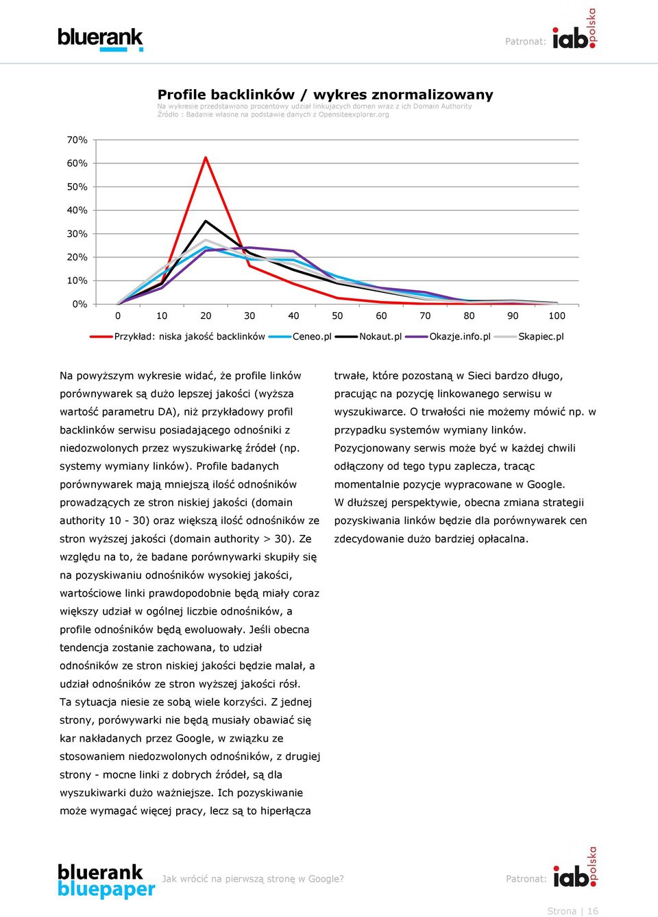pl Na powyższym wykresie widać, że profile linków porównywarek są dużo lepszej jakości (wyższa wartość parametru DA), niż przykładowy profil backlinków serwisu posiadającego odnośniki z