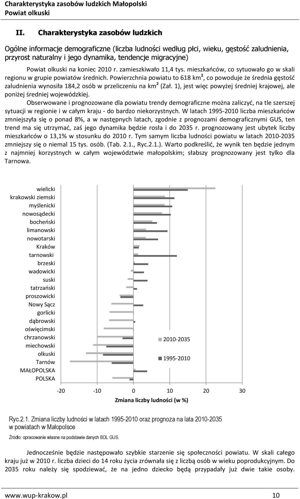 Powierzchnia powiatu to 618 km 2, co powoduje że średnia gęstość zaludnienia wynosiła 184,2 osób w przeliczeniu na km 2 (Zał.