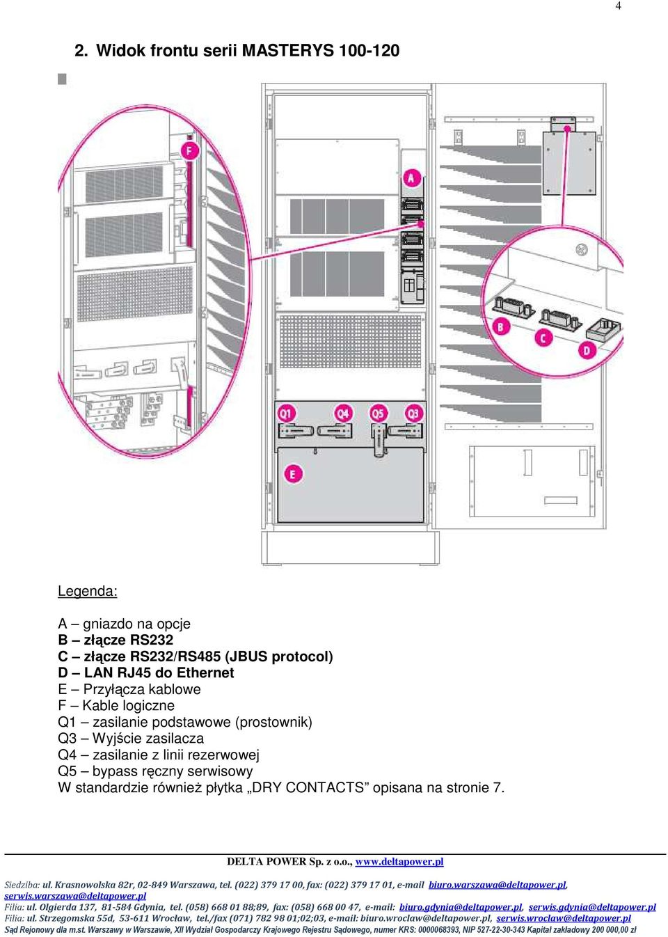 logiczne Q1 zasilanie podstawowe (prostownik) Q3 Wyjście zasilacza Q4 zasilanie z linii