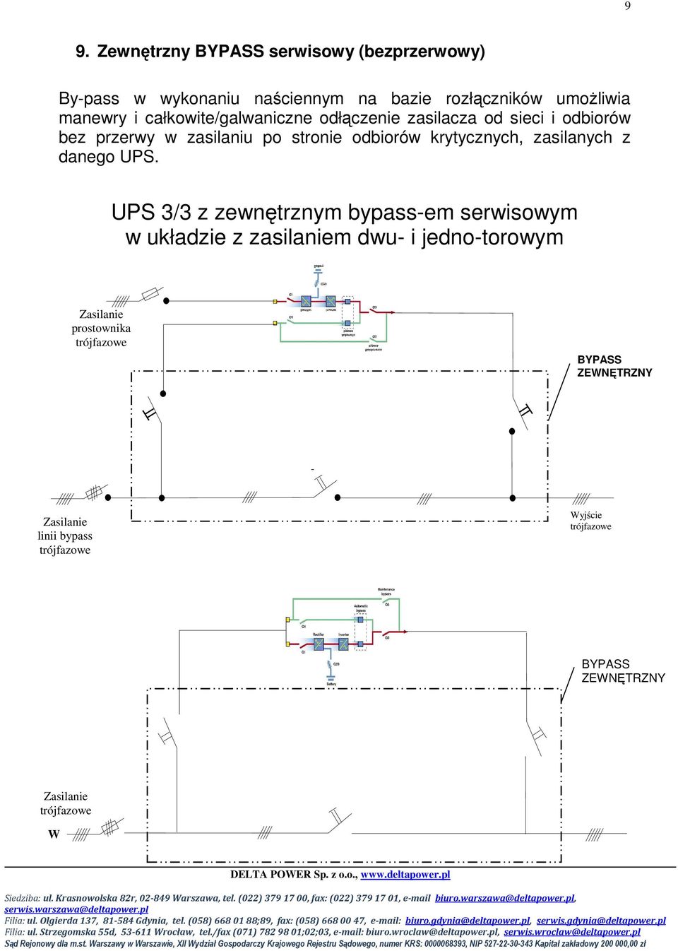 zasilanych z danego UPS.